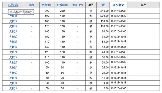 火棘球
