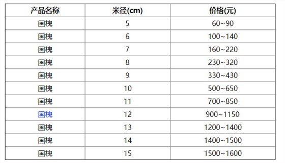 QQ截图20190328084753