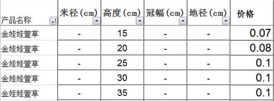 金娃娃萱草价格表