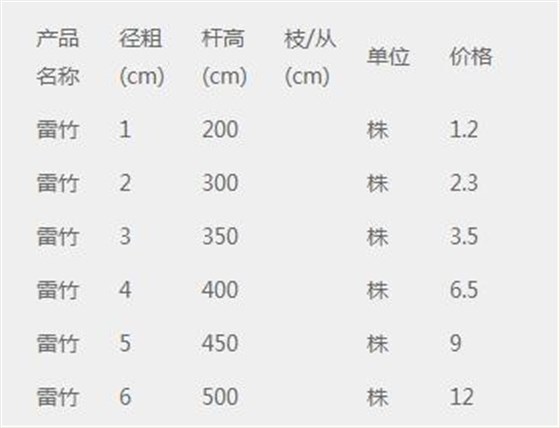 雷竹价格表