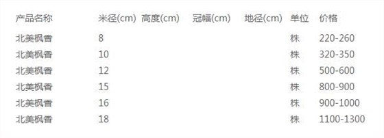 北美枫香价格表