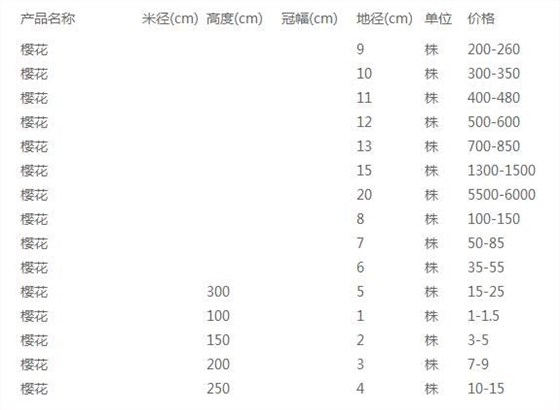 樱花价格表