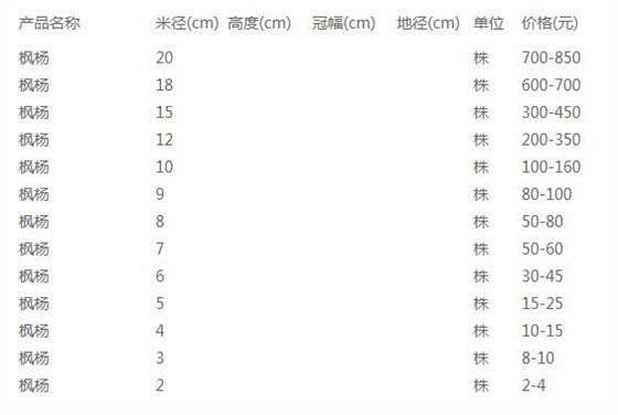 枫杨价格表