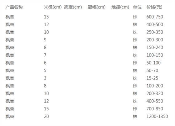 枫香价格表