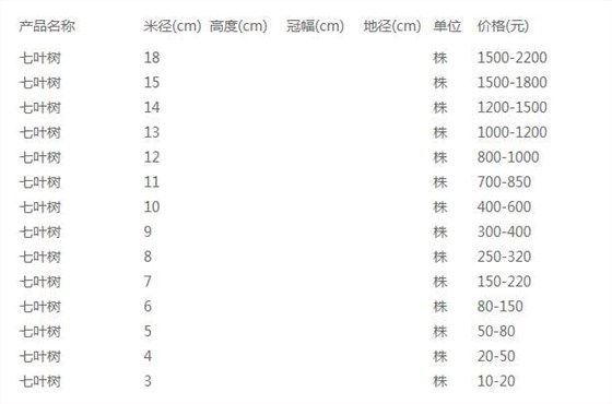 七叶树价格表