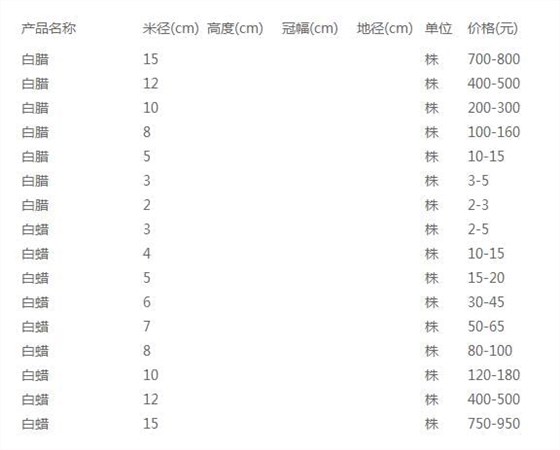 白蜡价格表