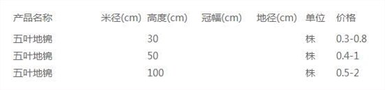 五叶地锦价格表
