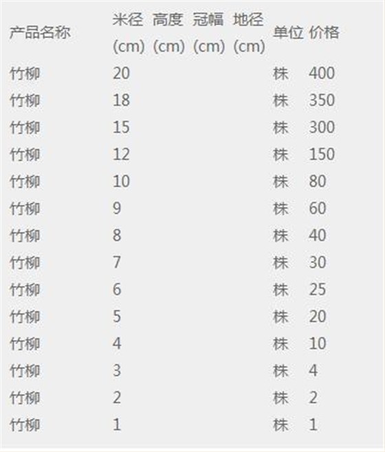 竹柳价格表