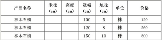椤木石楠价格