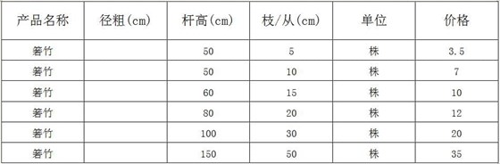 箬竹价格表