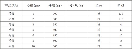 毛竹价格表
