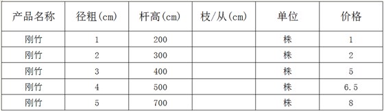 刚竹价格表