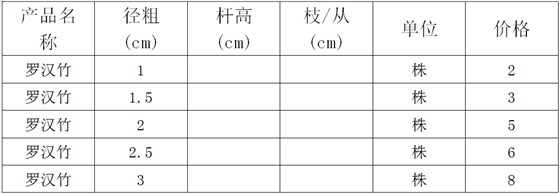 罗汉竹价格表