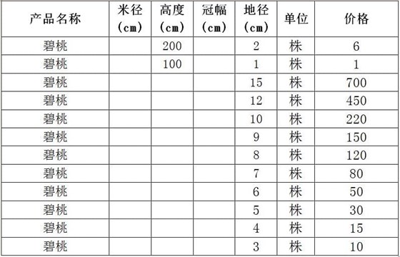 碧桃价格表