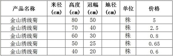 金山绣线菊价格表