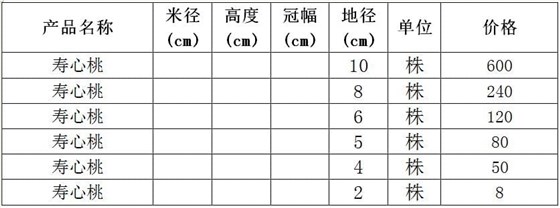 寿心桃价格表