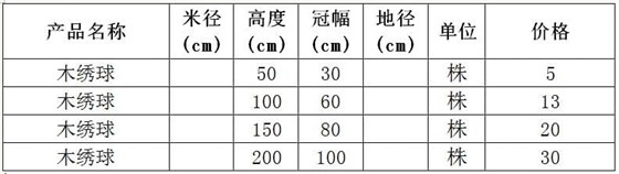 木绣球价格表