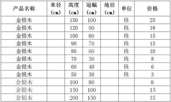 金银木价格表