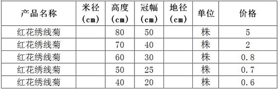 红花绣线菊价格表