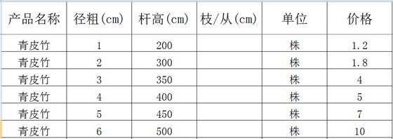 青皮竹价格表