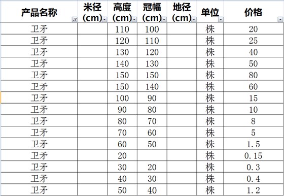 卫矛价格