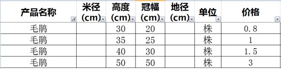 毛鹃价格表