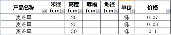 麦冬草价格表