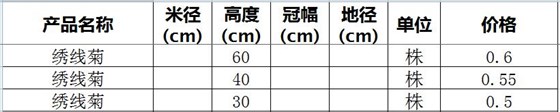 绣线菊价格表