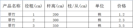 翠竹价格表