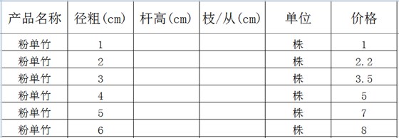 粉单竹价格表