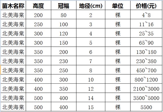 北美海棠价格表