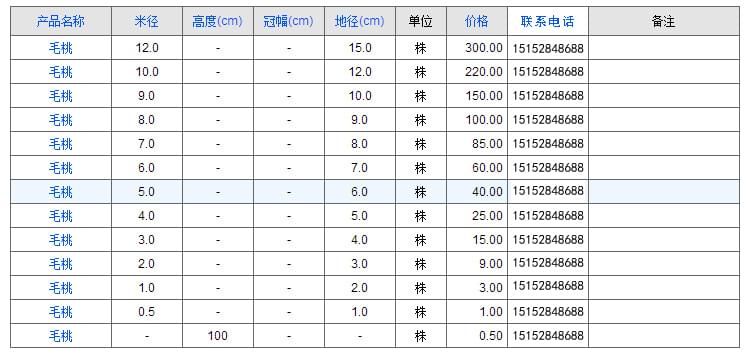 毛桃