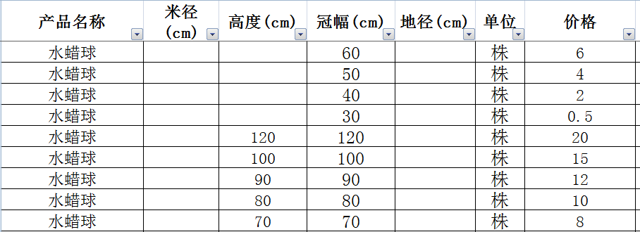 水蜡球