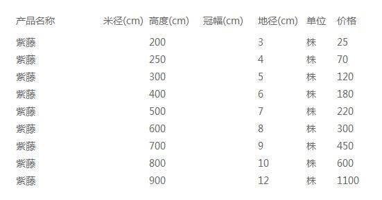 紫藤价格表