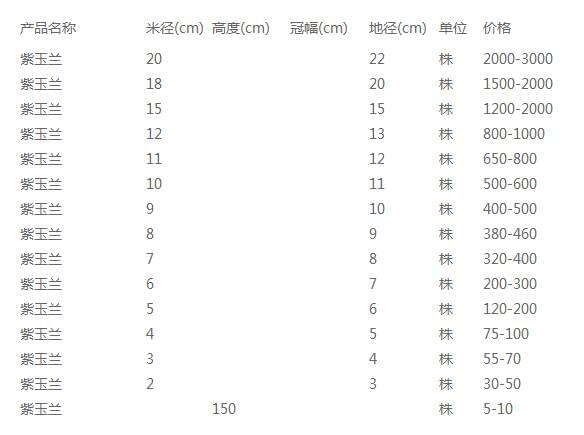 紫玉兰价格表