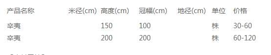 辛夷价格表