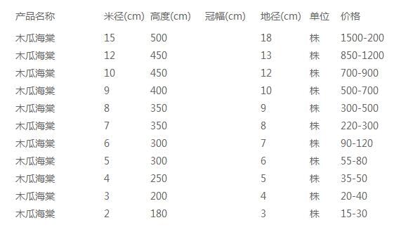 木瓜海棠价格表