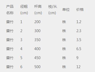 雷竹价格表