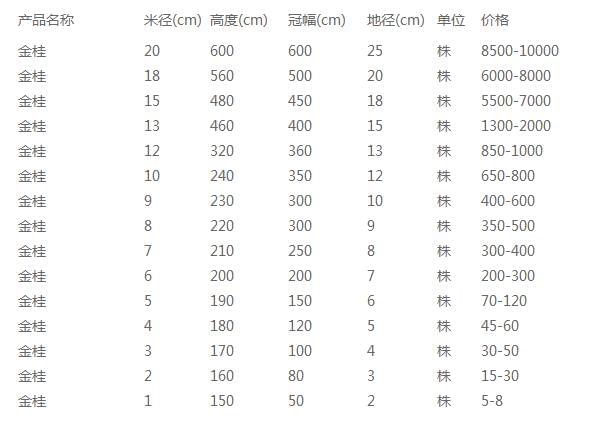 金桂价格表