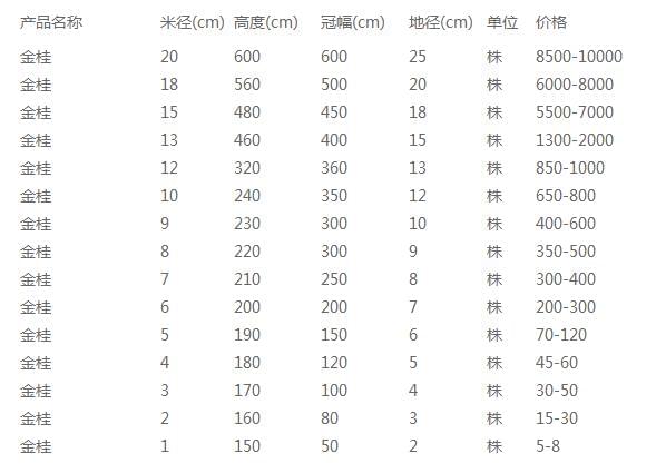 金桂价格表