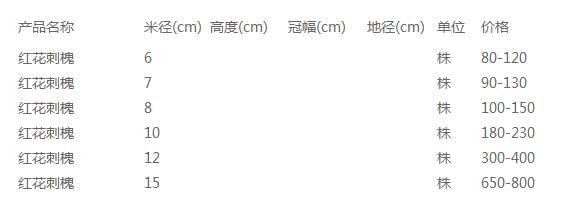 红花刺槐价格表