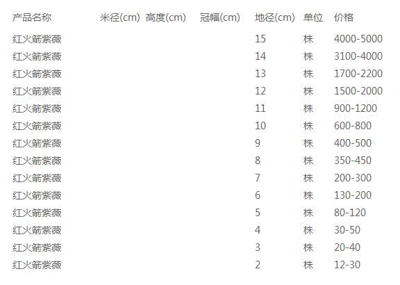 红火箭紫薇价格表