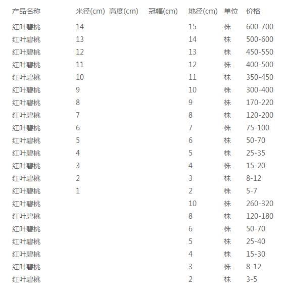 红叶碧桃价格表