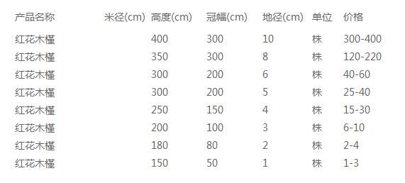 红花木槿价格表