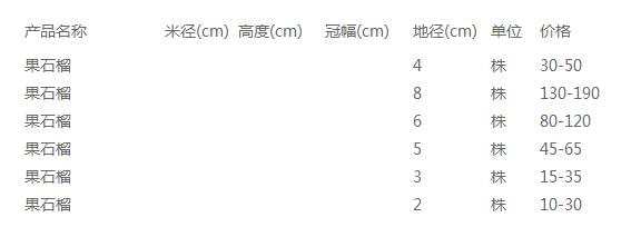 果石榴价格表