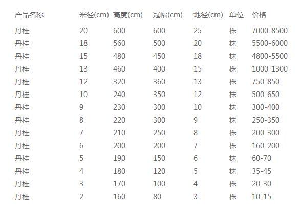 丹桂价格表