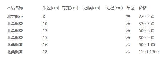北美枫香价格表