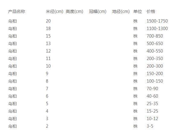 乌桕价格表