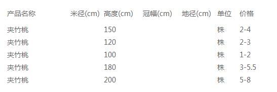 夹竹桃价格表