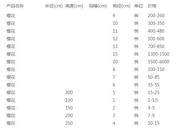 樱花价格表